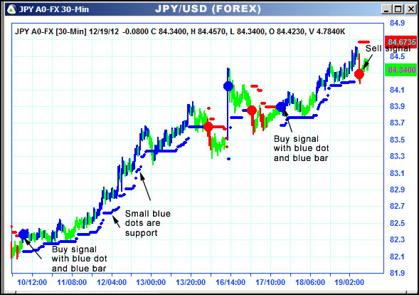 AbleTrend Trading Software JPY chart