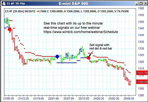 AbleTrend Trading Software ES chart