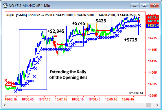 AbleTrend Trading Software NQ chart