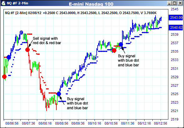 AbleTrend Trading Software NQ chart