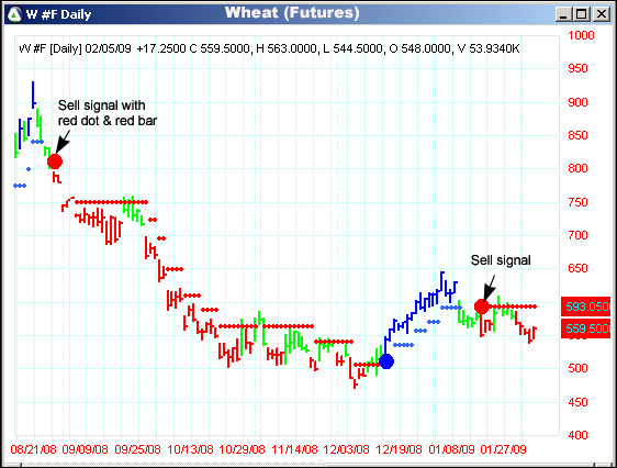 AbleTrend Trading Software W #F chart