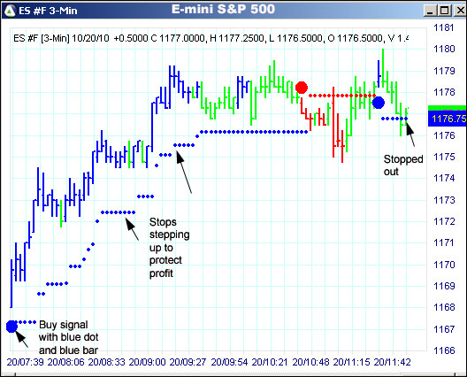 AbleTrend Trading Software ES chart