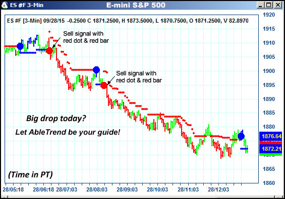 AbleTrend Trading Software ES chart