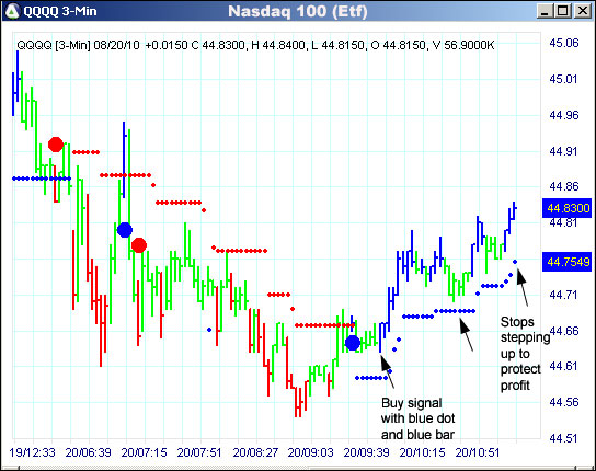 AbleTrend Trading Software QQQQ chart