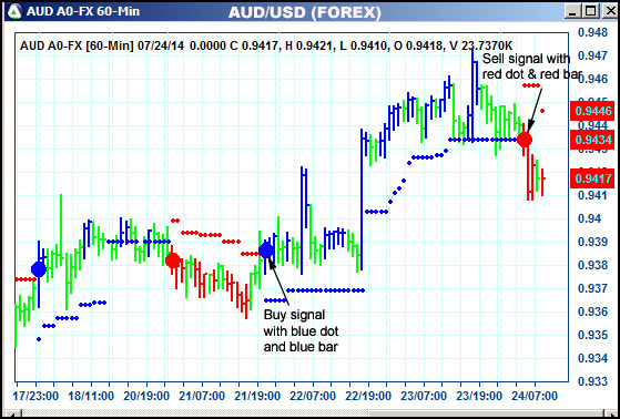 AbleTrend Trading Software AUD chart