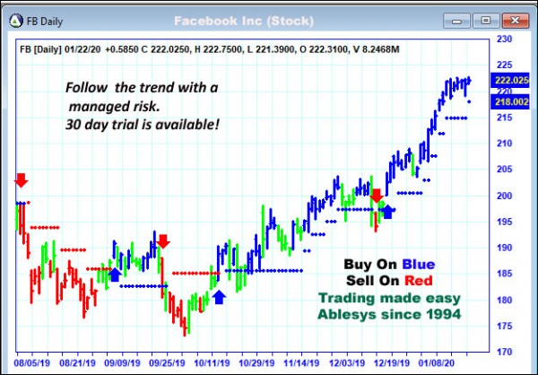 AbleTrend Trading Software FB chart