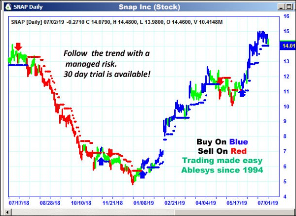 AbleTrend Trading Software SNAP chart