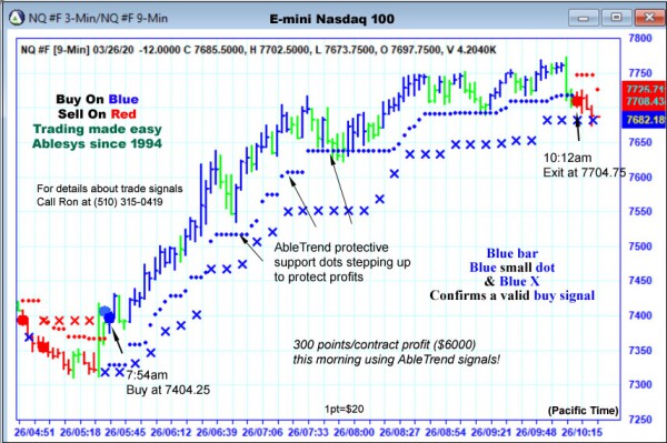 AbleTrend Trading Software NQ chart