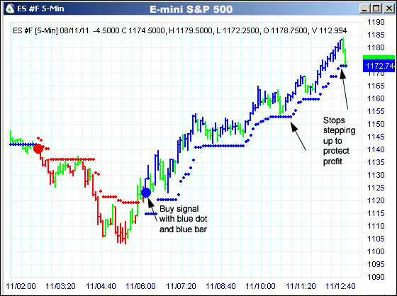 AbleTrend Trading Software ES chart