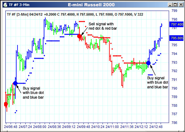 AbleTrend Trading Software TF chart