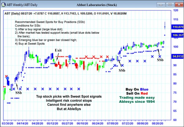 AbleTrend Trading Software ABT chart