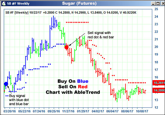 AbleTrend Trading Software SB chart