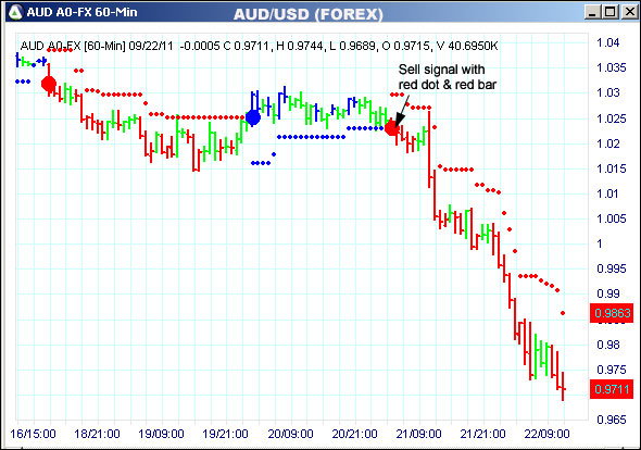 AbleTrend Trading Software AUD chart