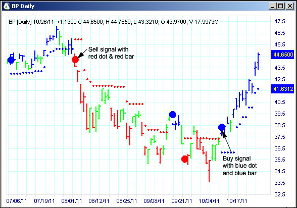 AbleTrend Trading Software BP chart