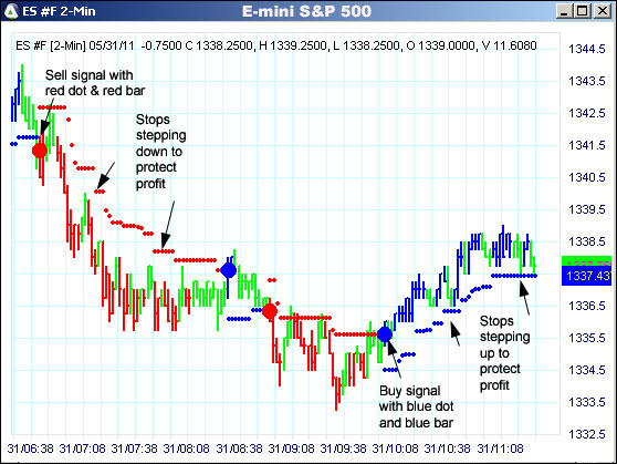 AbleTrend Trading Software ES chart