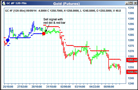 AbleTrend Trading Software GC chart