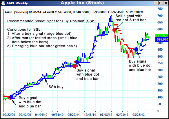 AbleTrend Trading Software AAPL chart