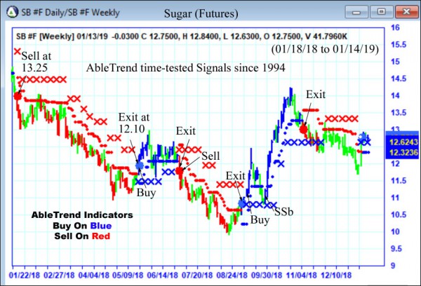 AbleTrend Trading Software SB chart