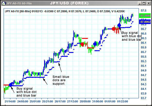 AbleTrend Trading Software JPY chart