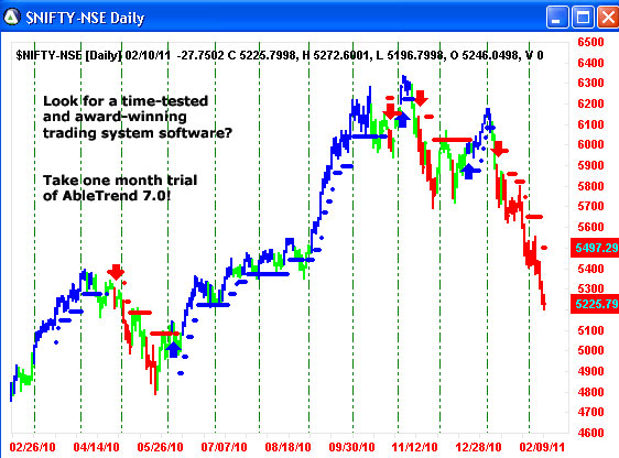 AbleTrend Trading Software $NIFTY chart