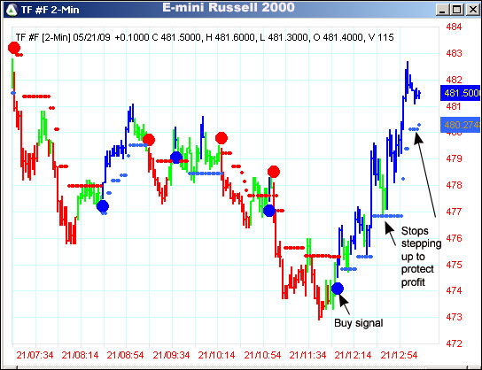 AbleTrend Trading Software TF chart