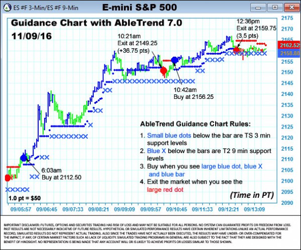 AbleTrend Trading Software ES chart