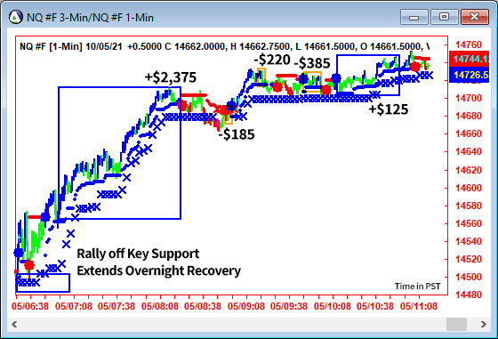 AbleTrend Trading Software NQ chart