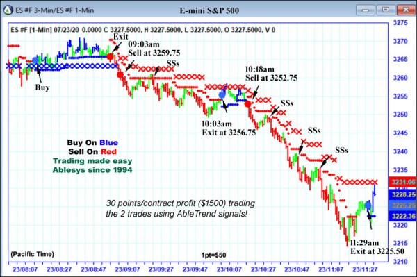 AbleTrend Trading Software ES chart