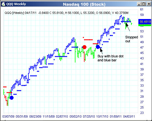 AbleTrend Trading Software QQQ chart