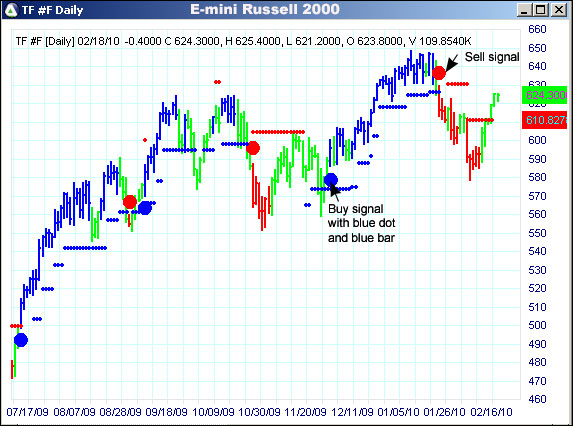 AbleTrend Trading Software TF chart