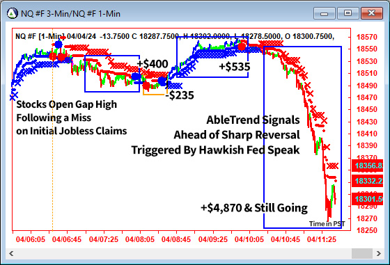 AbleTrend Trading Software NQ chart