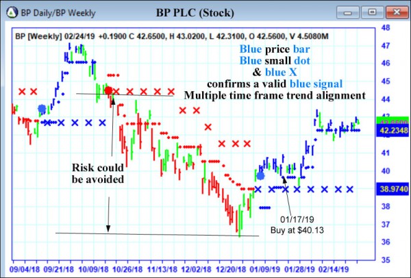 AbleTrend Trading Software BP chart