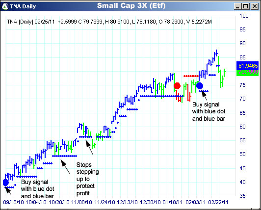 AbleTrend Trading Software TNA chart