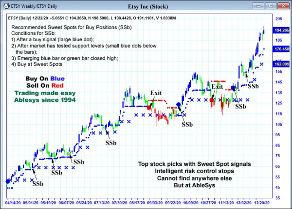 AbleTrend Trading Software ETSY chart