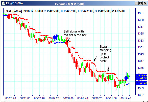 AbleTrend Trading Software ES chart