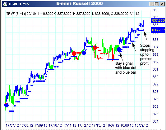 AbleTrend Trading Software TF chart