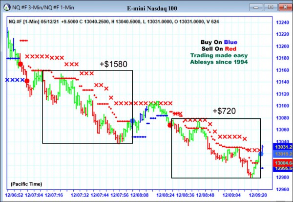 AbleTrend Trading Software ES chart