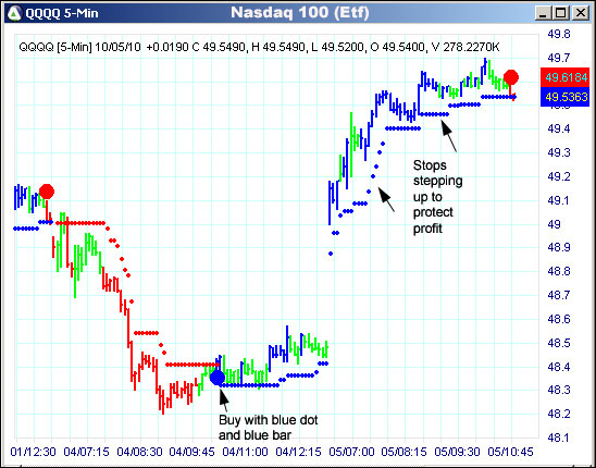 AbleTrend Trading Software QQQQ chart