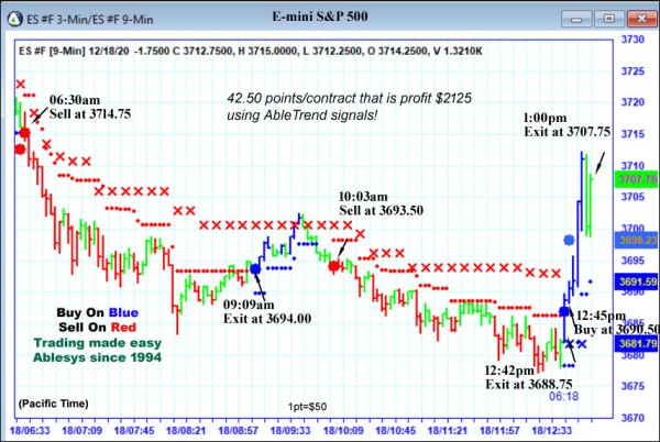 AbleTrend Trading Software ES chart