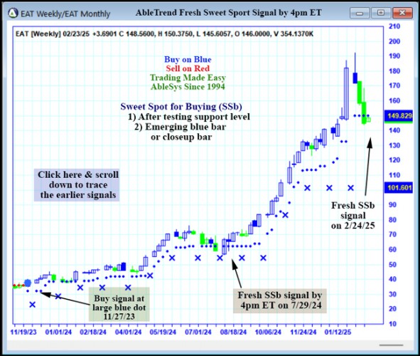 AbleTrend Trading Software EAT chart