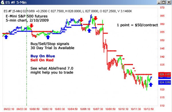 AbleTrend Trading Software ES #F chart