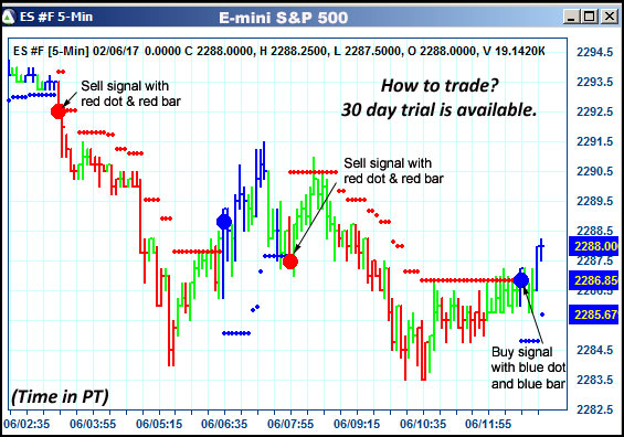 AbleTrend Trading Software ES chart