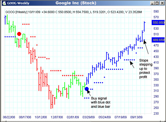 AbleTrend Trading Software GOOG chart