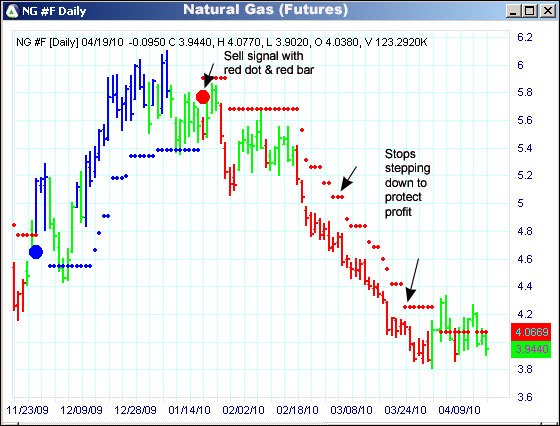 AbleTrend Trading Software NG chart