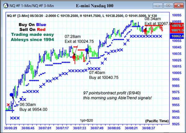 AbleTrend Trading Software NQ chart