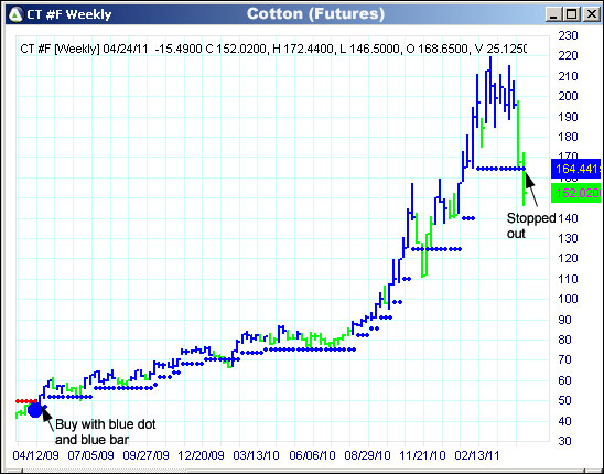 AbleTrend Trading Software CT chart