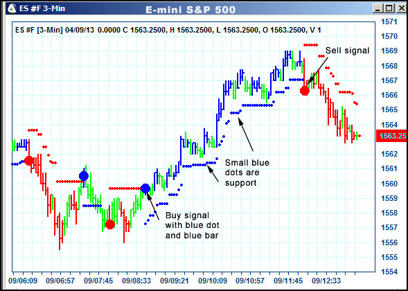 AbleTrend Trading Software ES chart