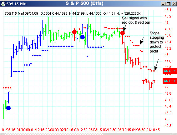 AbleTrend Trading Software SDS chart