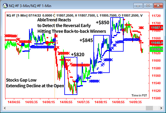 AbleTrend Trading Software NQ chart