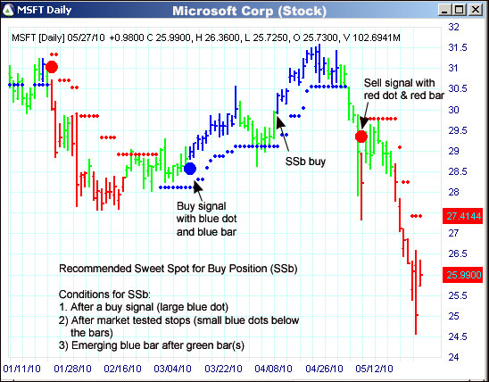 AbleTrend Trading Software MSFT chart